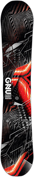 GNU Asym Carbon Credit