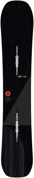 Burton Family Tree Leader Board