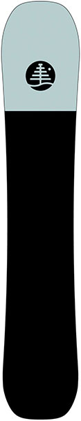Burton Family Tree Leader Board base