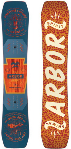 Arbor Draft