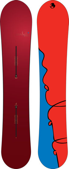 Burton Malolo
