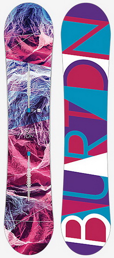Burton Feelgood