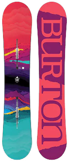 Burton Feelgood