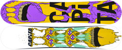 Capita Horrorscope