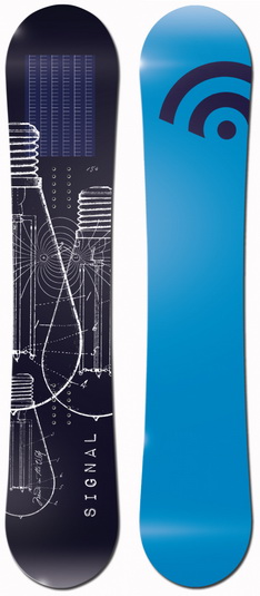Signal Solar Wavelengthis